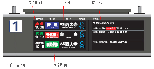 列車班次顯示屏