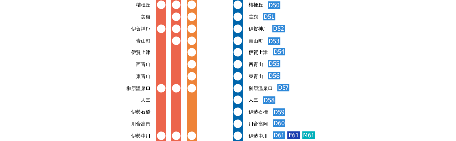 大阪上本町?賢島