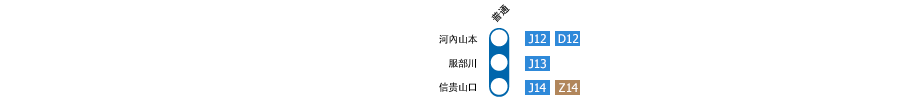 河內山本?信貴山口