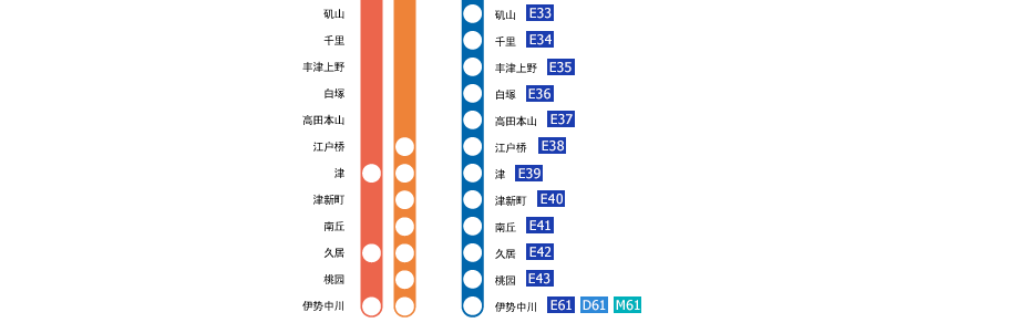 近鐵名古屋－伊勢中川