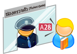 ???????????? (Ticket Gate)
