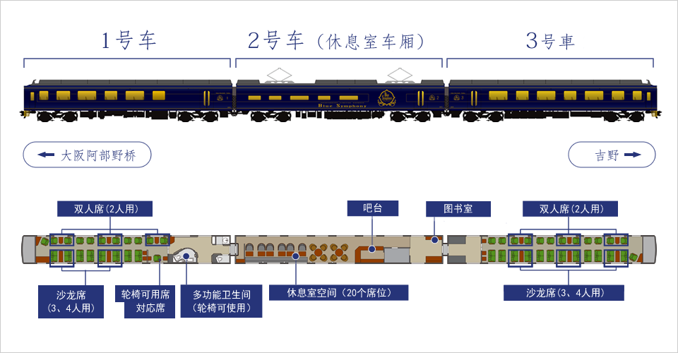 Blue Symphony 列車編成