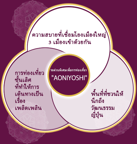 ????????????????????????????? “AONIYOSHI” ????????????????????????????? 3 ???????????????? ??????????????????????????????????????????????????????????? ?????????????????????????????????????