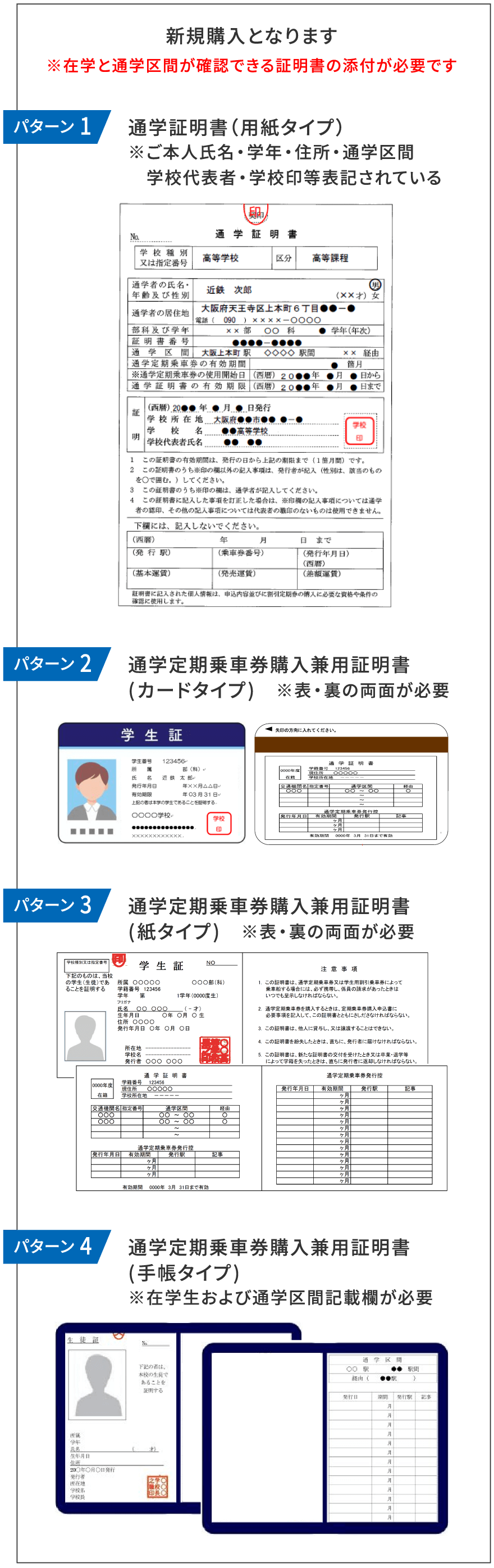 通學定期券の購入の手順表（通學定期券を持っていない場合）