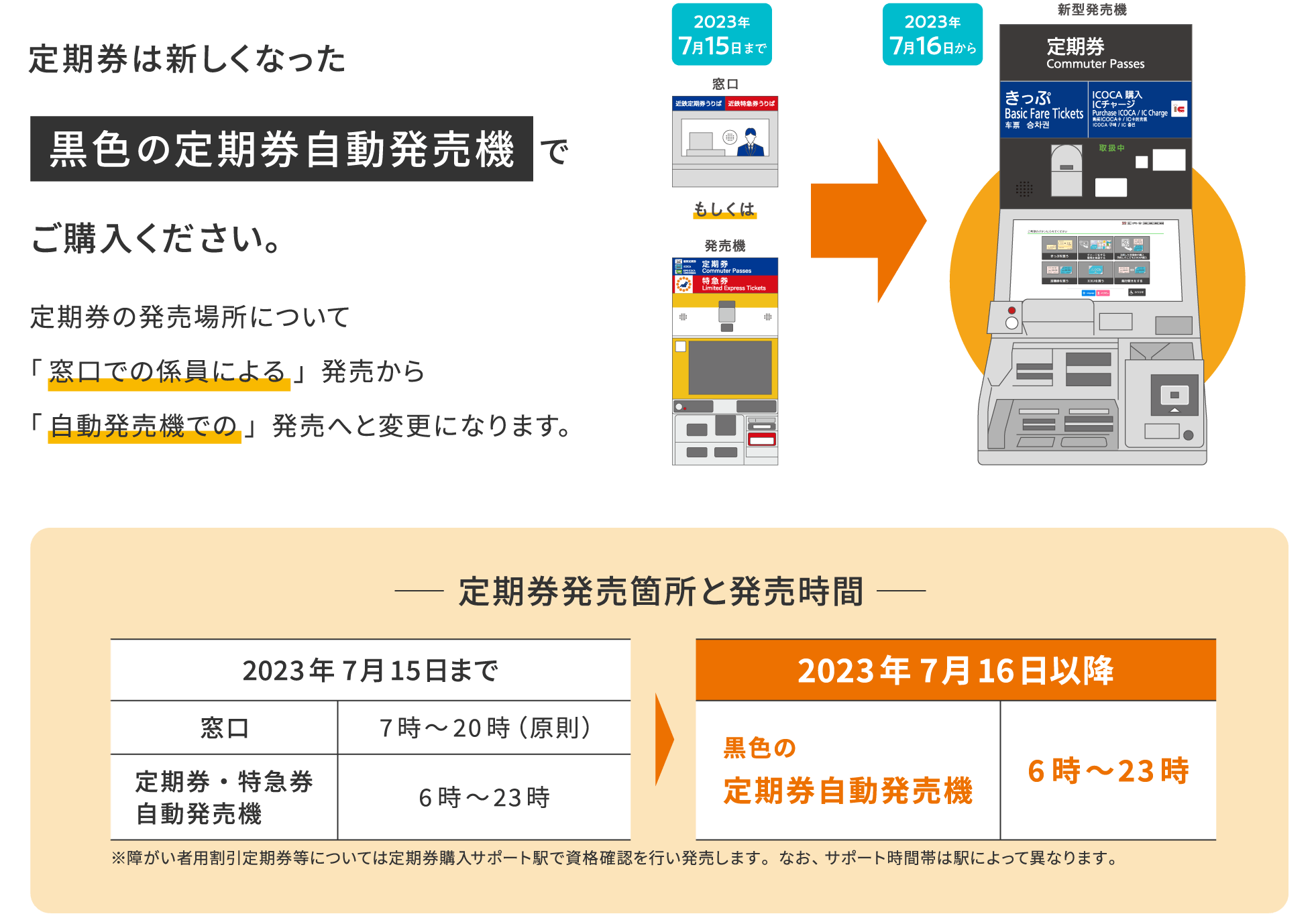 7月16日から定期券は新しくなった黒色の定期券自動発売機でご購入ください。定期券の発売場所について「窓口での係員による」発売から「自動発売機での」発売へと変更になります。定期券発売箇所と発売時間[2023年7月16日以降]6時?23時※障がい者用割引定期券等については定期券購入サポート駅で資格確認を行い発売します。なお、サポート時間帯は駅によって異なります。