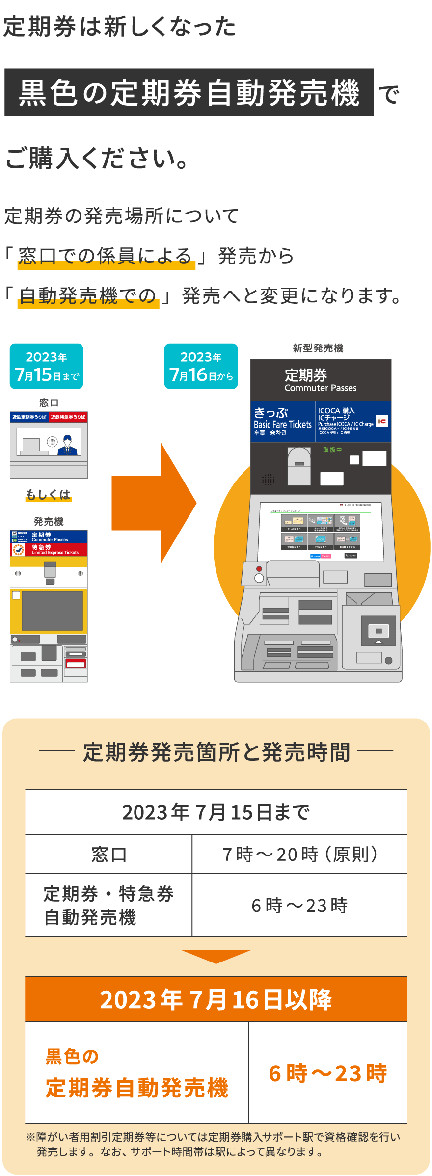 7月16日から定期券は新しくなった黒色の定期券自動発売機でご購入ください。定期券の発売場所について「窓口での係員による」発売から「自動発売機での」発売へと変更になります。定期券発売箇所と発売時間[2023年7月16日以降]6時?23時※障がい者用割引定期券等については定期券購入サポート駅で資格確認を行い発売します。なお、サポート時間帯は駅によって異なります。