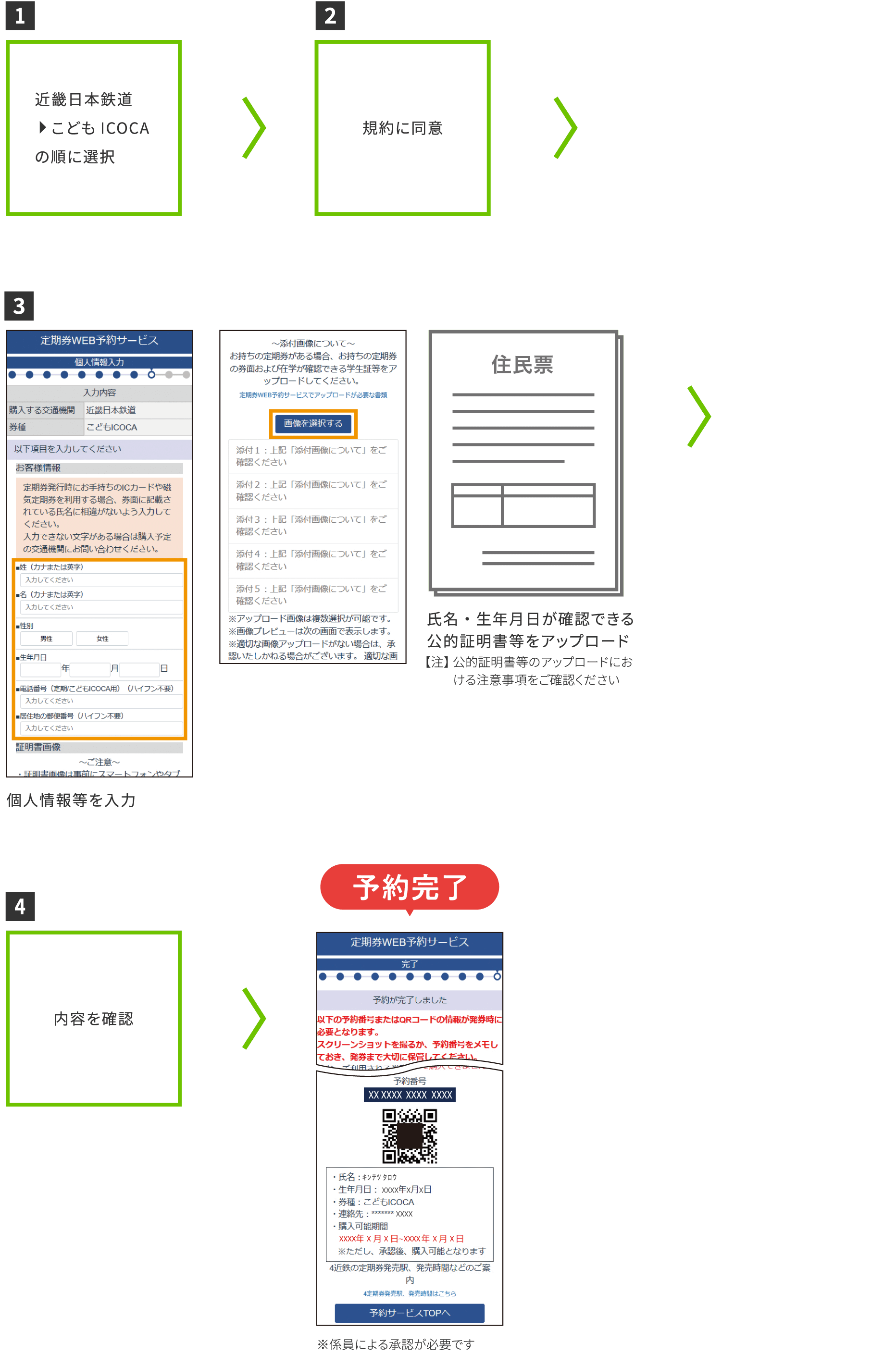 こどもICOCAのご利用手順[予約]