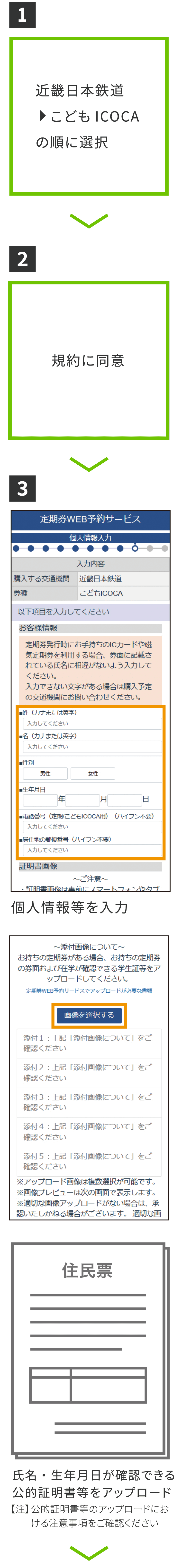 こどもICOCAのご利用手順[予約]