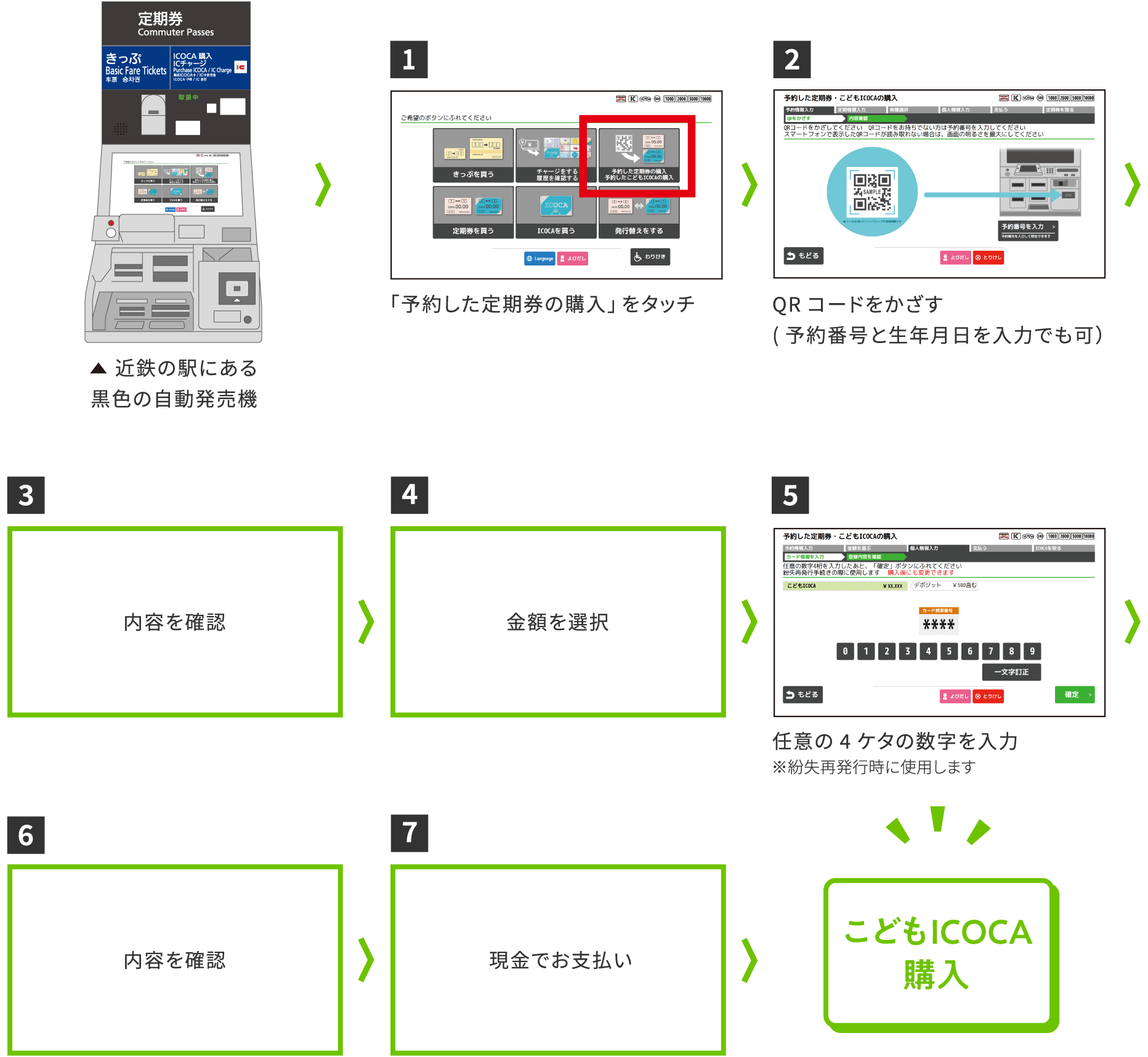 こどもICOCAのご利用手順[購入]
