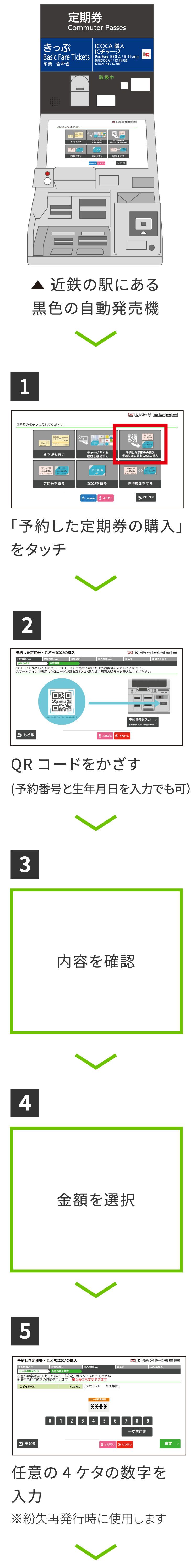 こどもICOCAのご利用手順[購入]