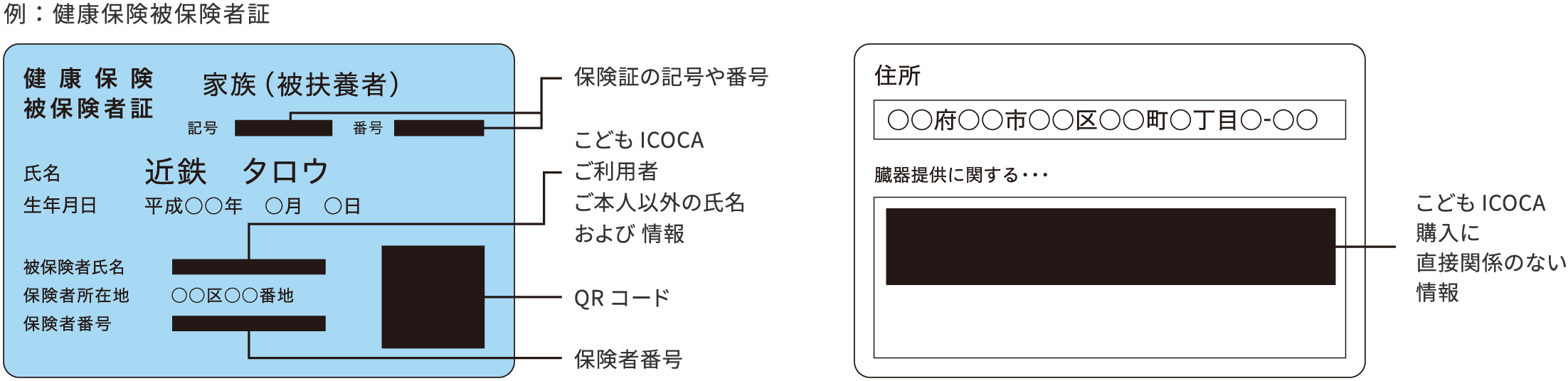 健康保険被保険者証のサンプル畫像