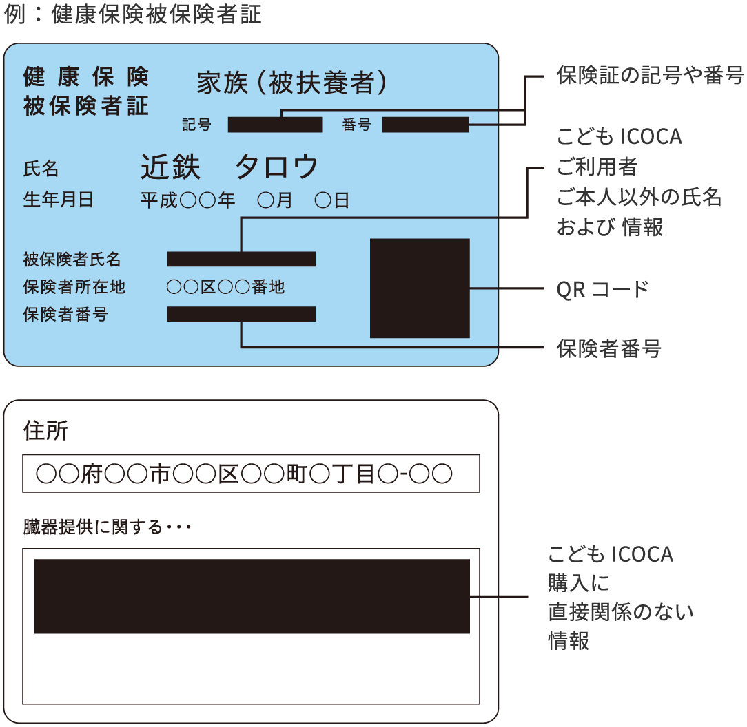 健康保険被保険者証のサンプル畫像