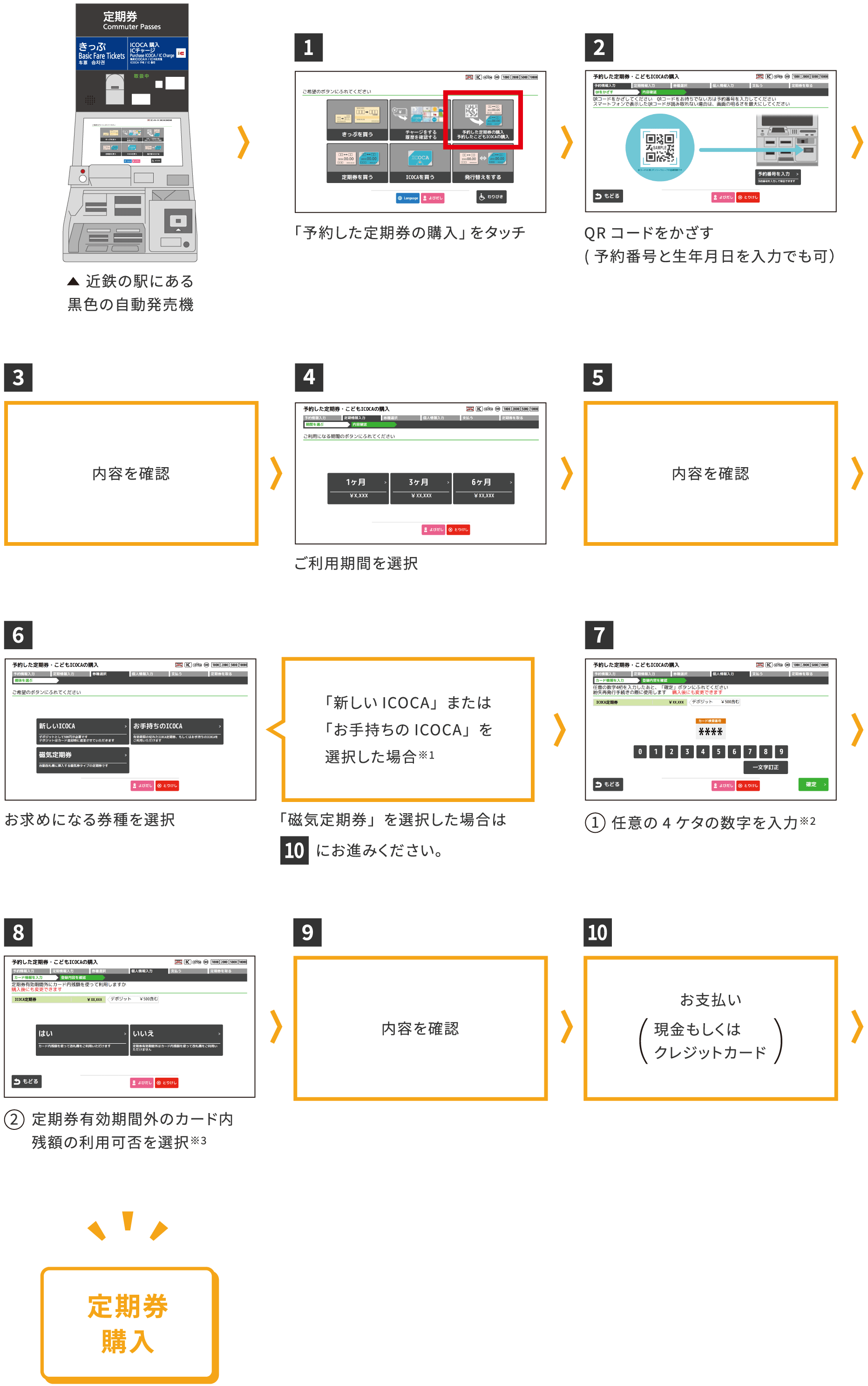 通學定期券（新規）のご利用手順[購入]