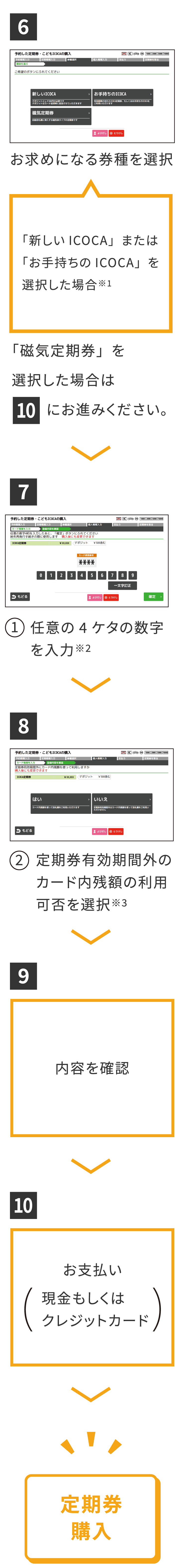 通學定期券（新規）のご利用手順[購入]