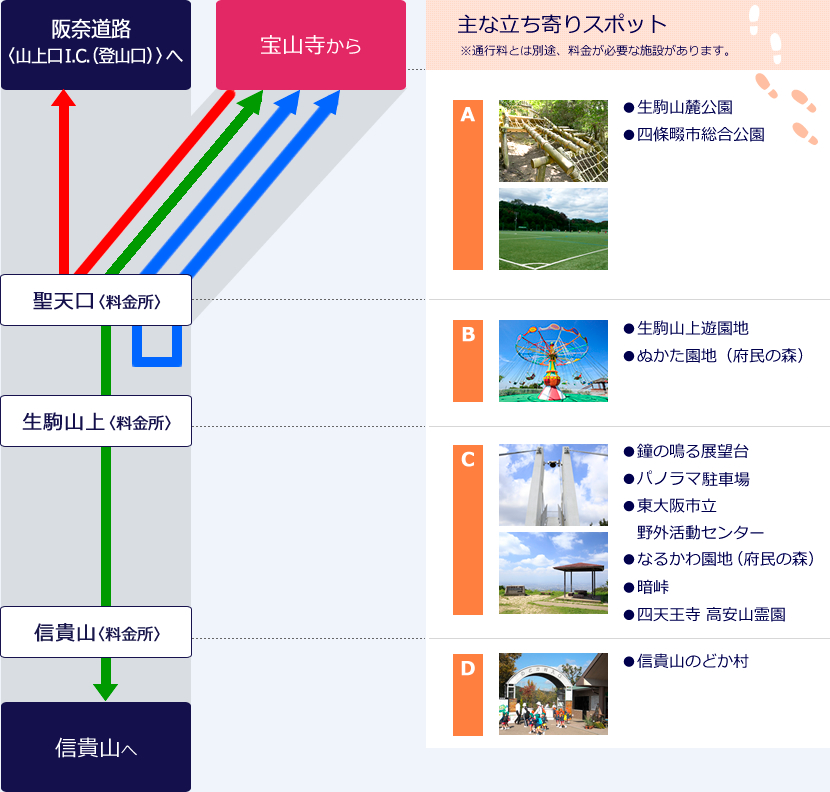 2.寶山寺から
