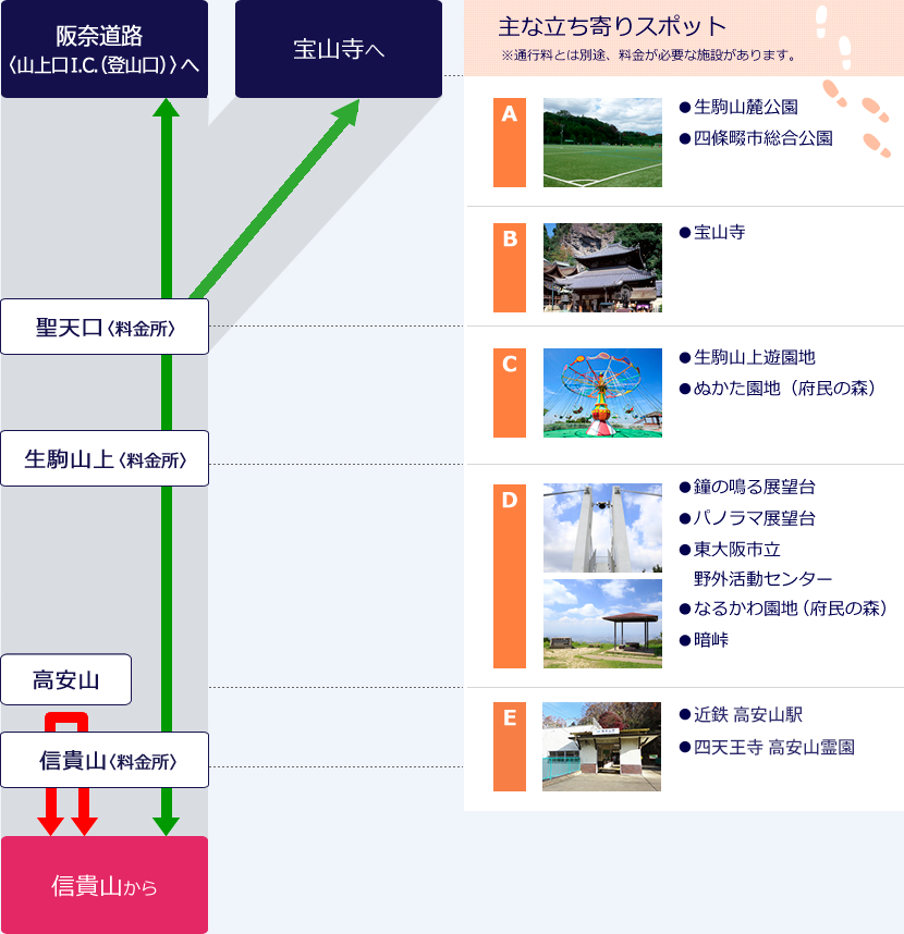 3.信貴山から