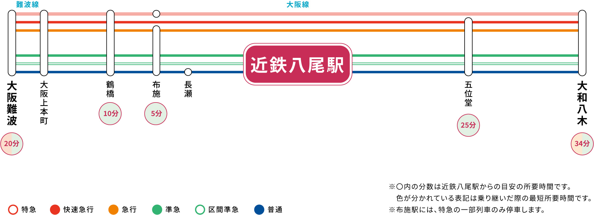 近鉄八尾駅のアクセス情報