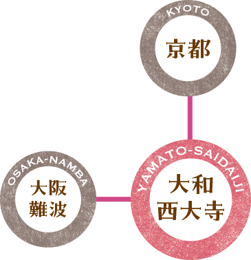 平城宮跡