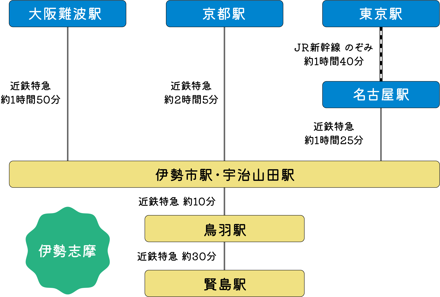 ルートマップ
