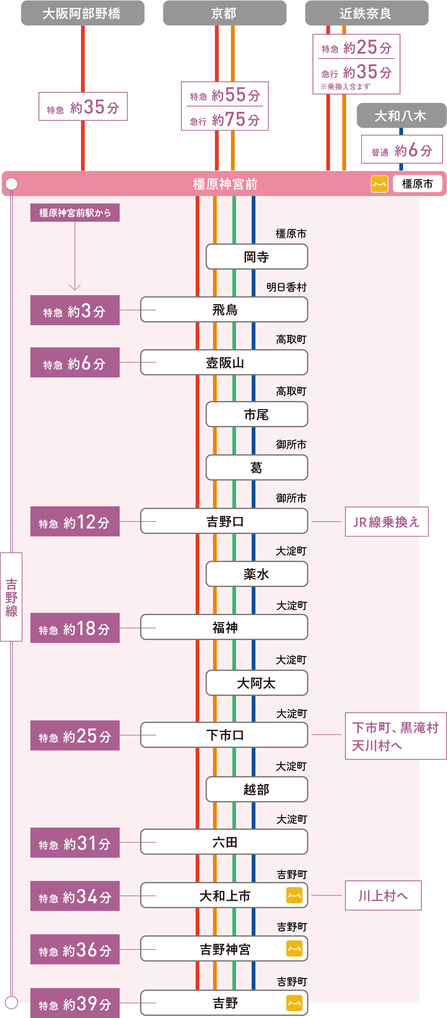 アクセス
