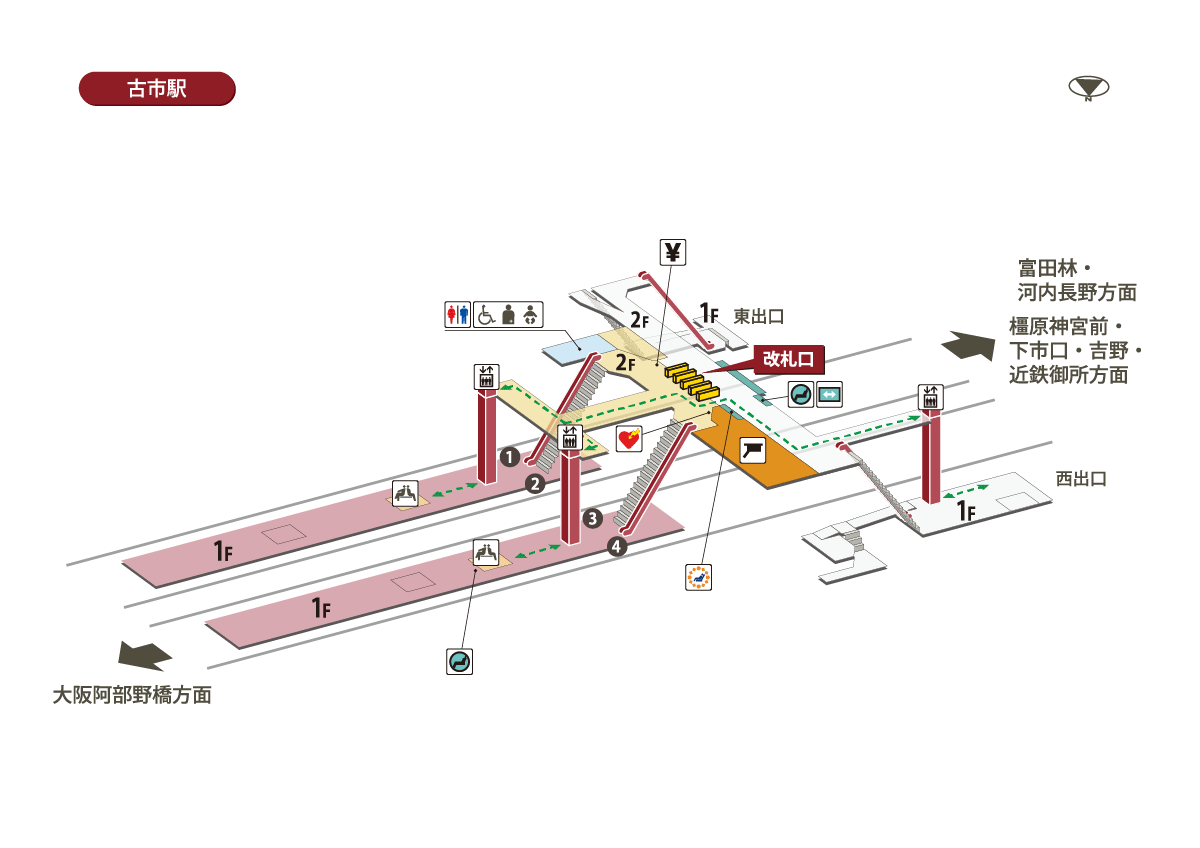 古市駅