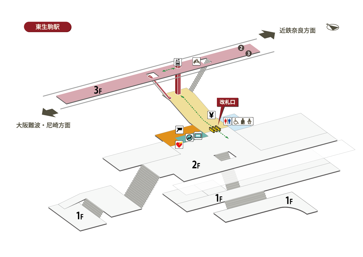 東生駒駅