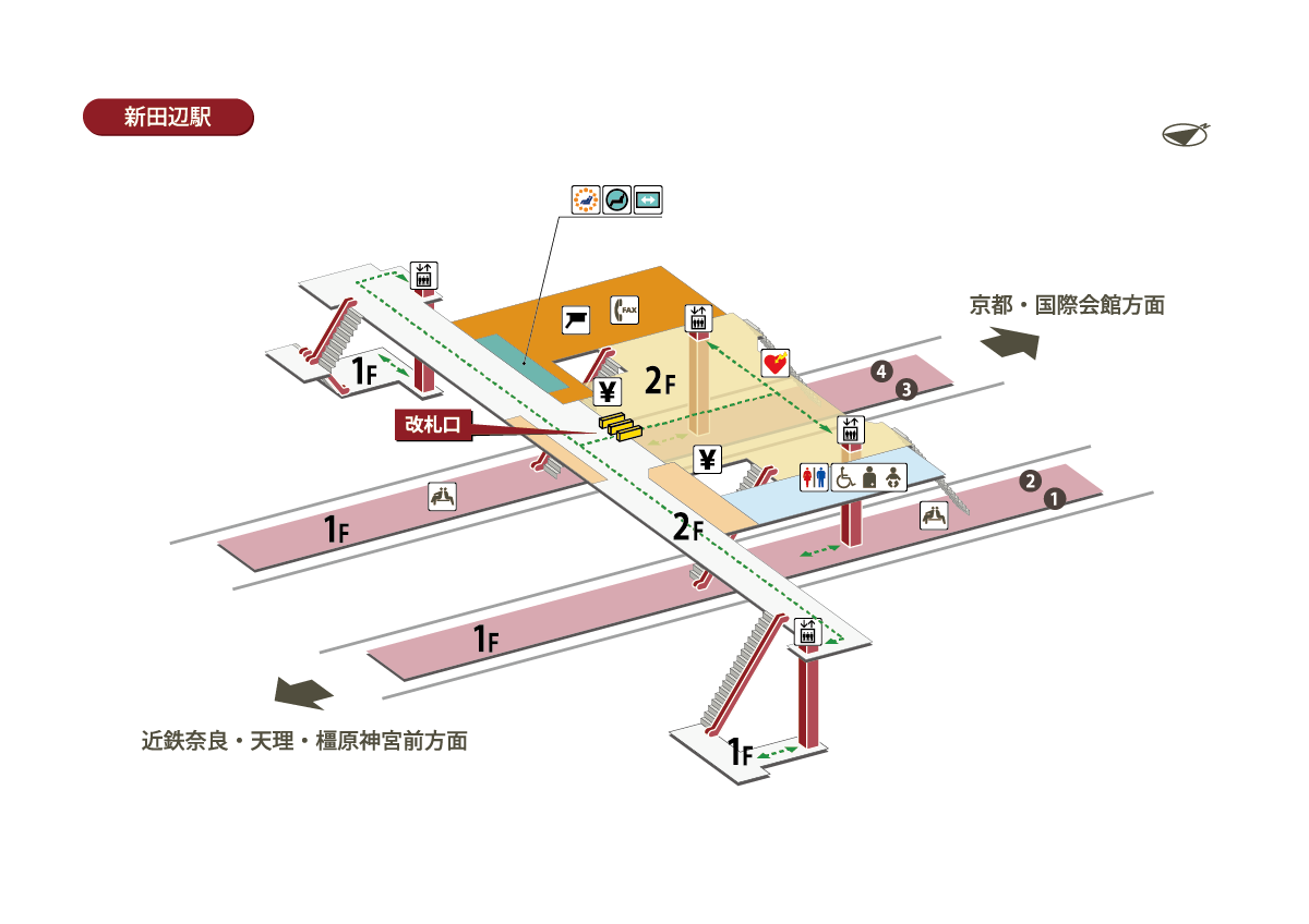 新田辺駅