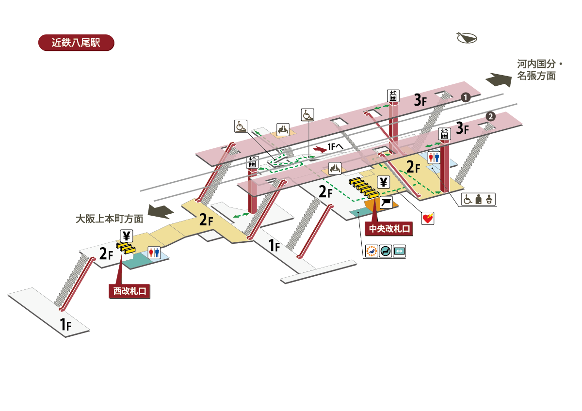 近鉄八尾駅