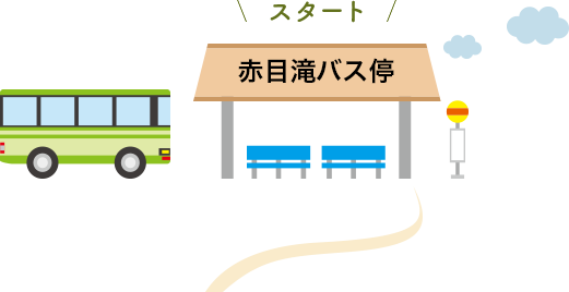 スタート 赤目滝バス停